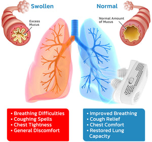 GFOUKâ„¢ EasyBreath Lung Cleaning Device