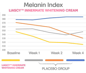 Liascyâ„¢ InnerMate Whitening Cream