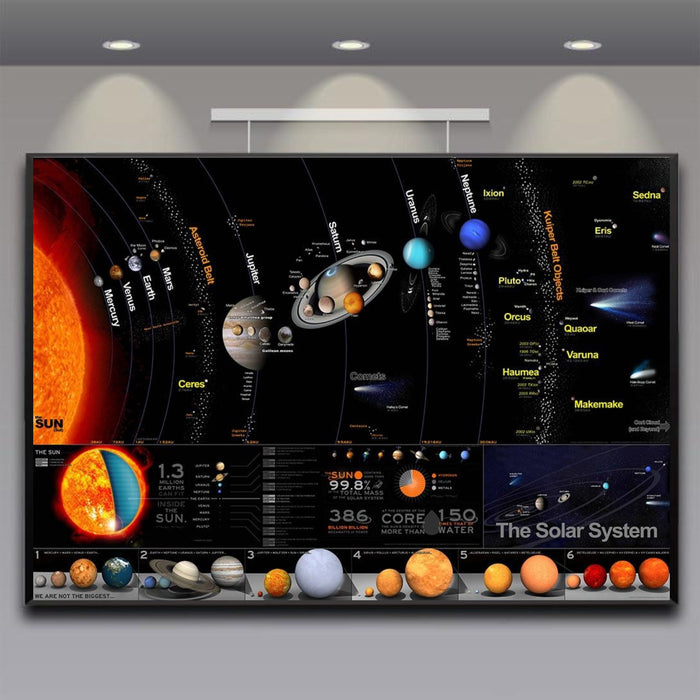 The Chart Of The Solar System Poster
