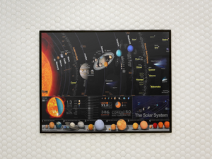 The Chart Of The Solar System Poster